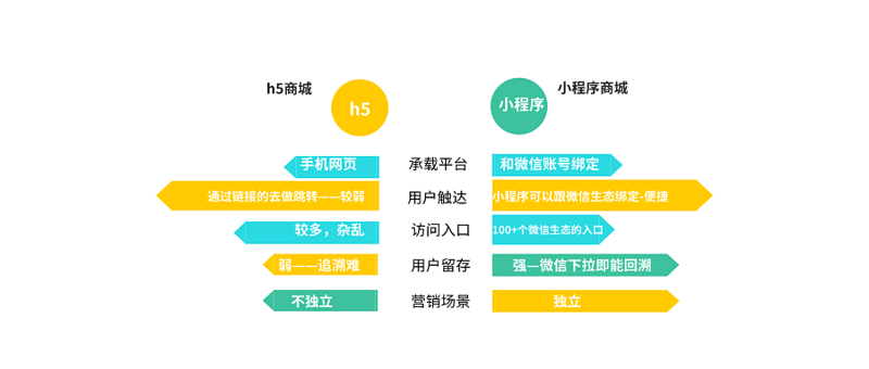 系统集成:现代企业技术升级的桥梁