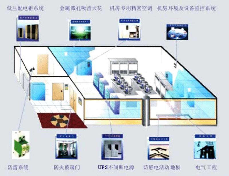 系统集成行业新动态：连接每一个可能！